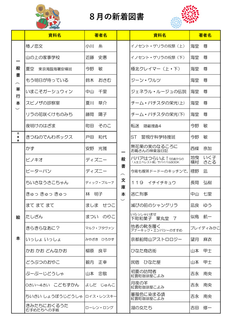 20248月新着図書のサムネイル