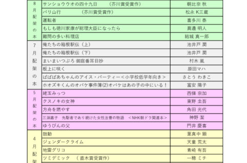 R6新着図書10月のサムネイル