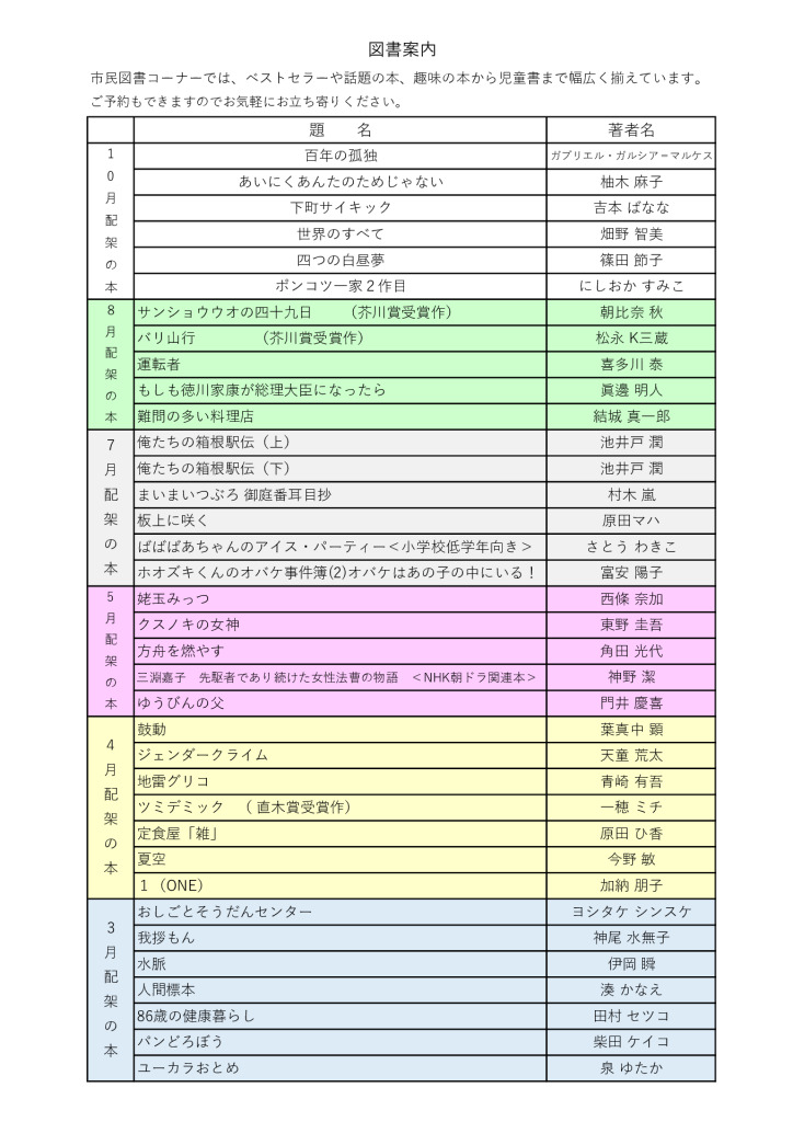 R6新着図書10月のサムネイル