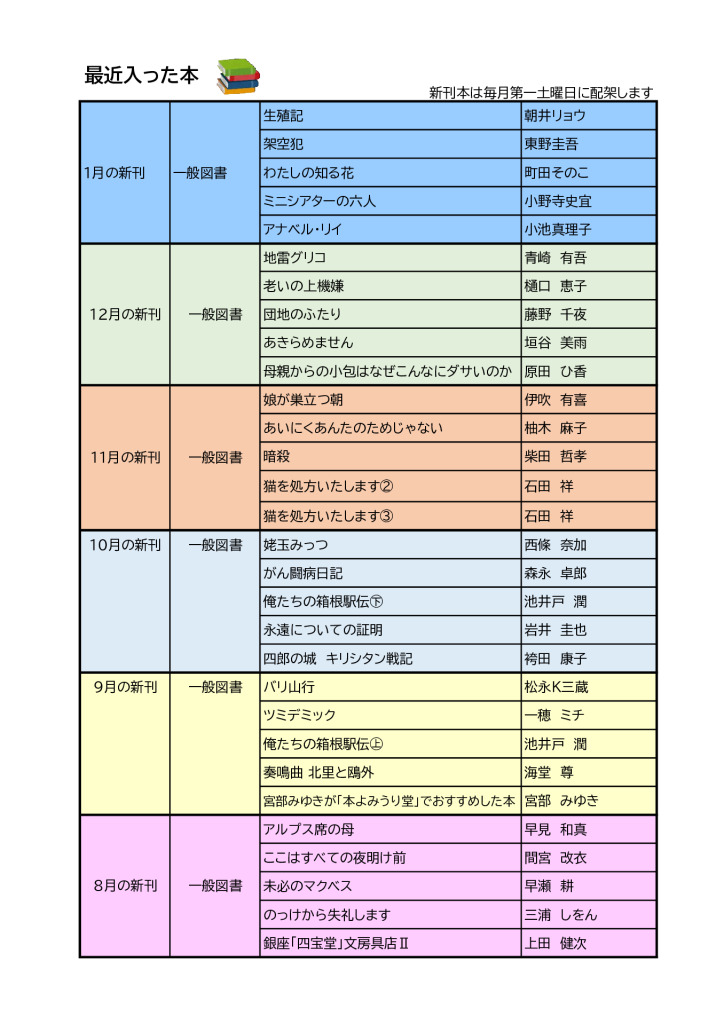 新HP図書（新刊）2024年1月のサムネイル