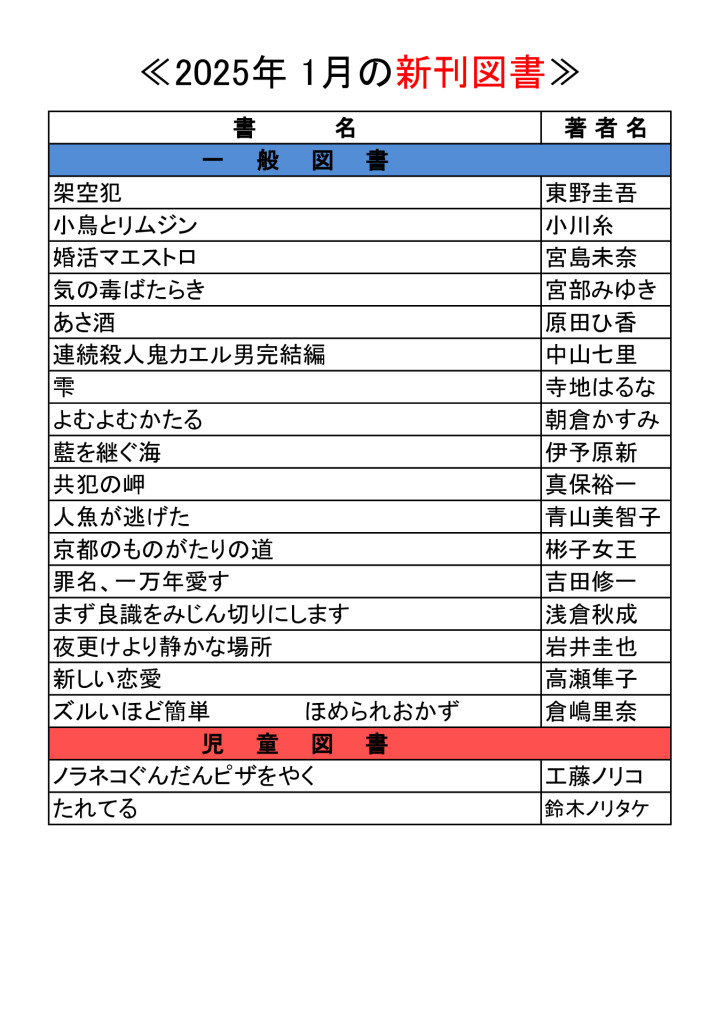 HP2025 .1月紹介のサムネイル