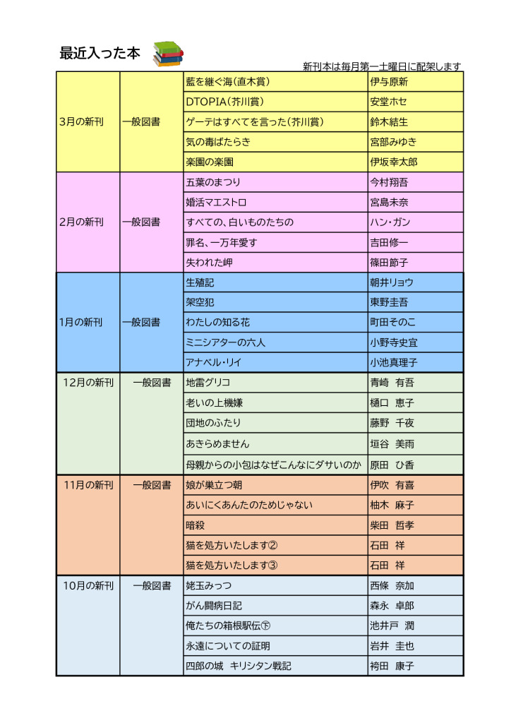 新HP図書（新刊）2024年3月のサムネイル