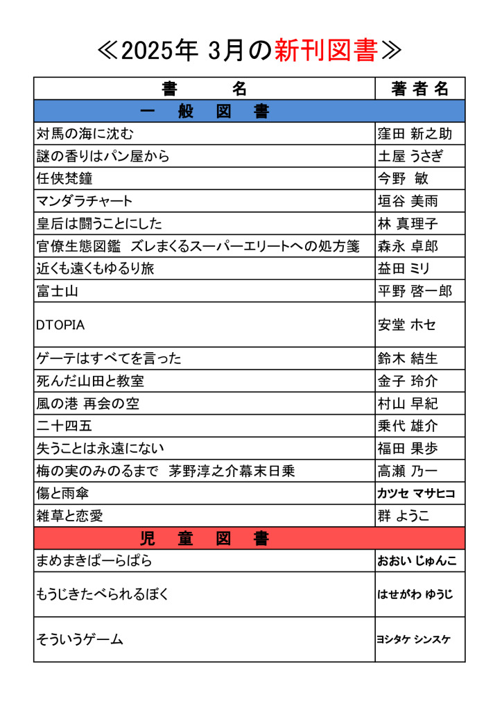 HP2025 .3月紹介のサムネイル